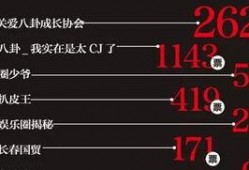 娱乐爆料营销号,明星幕后故事大揭秘！